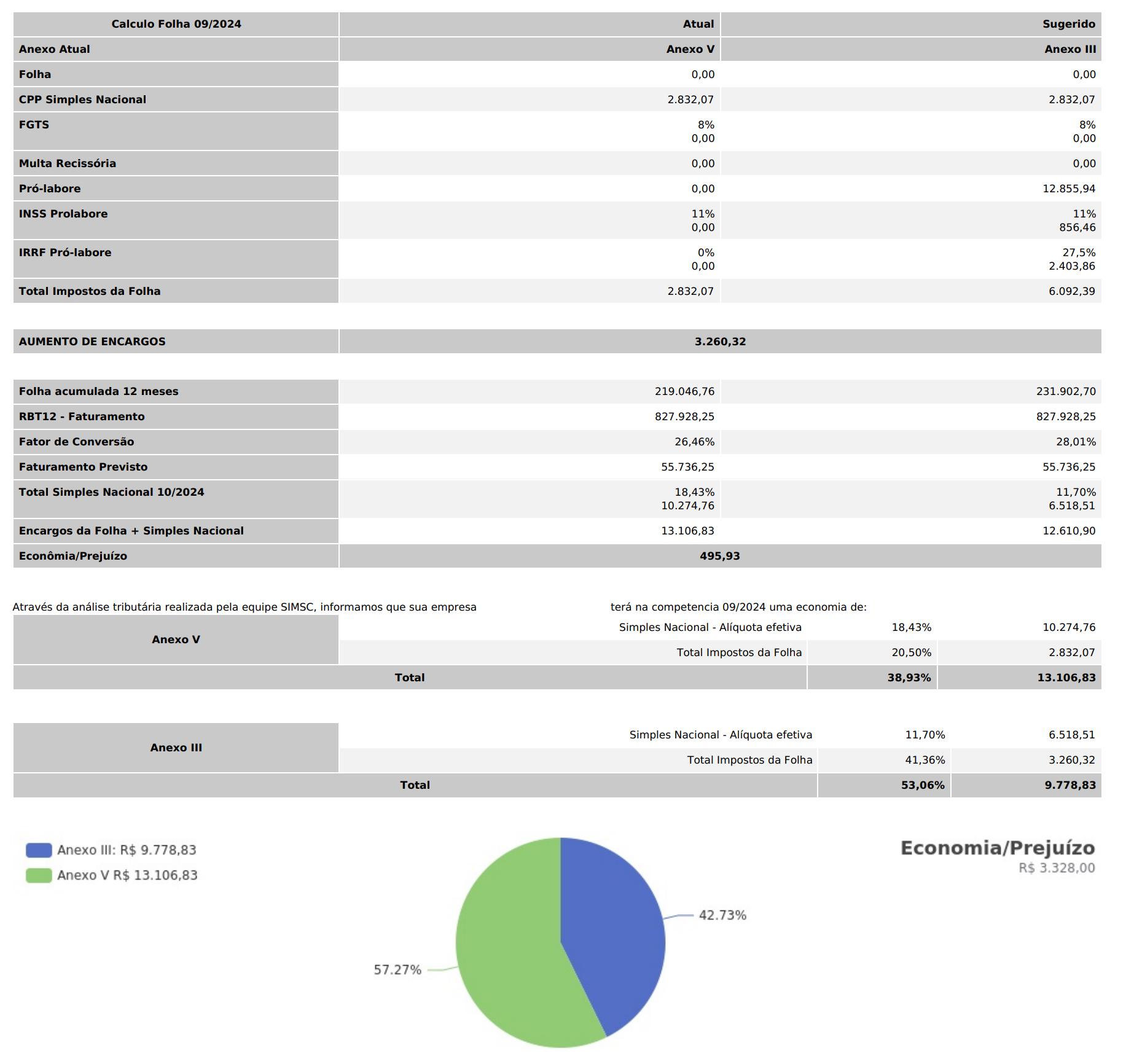 Demonstrativo relatório Fator-R